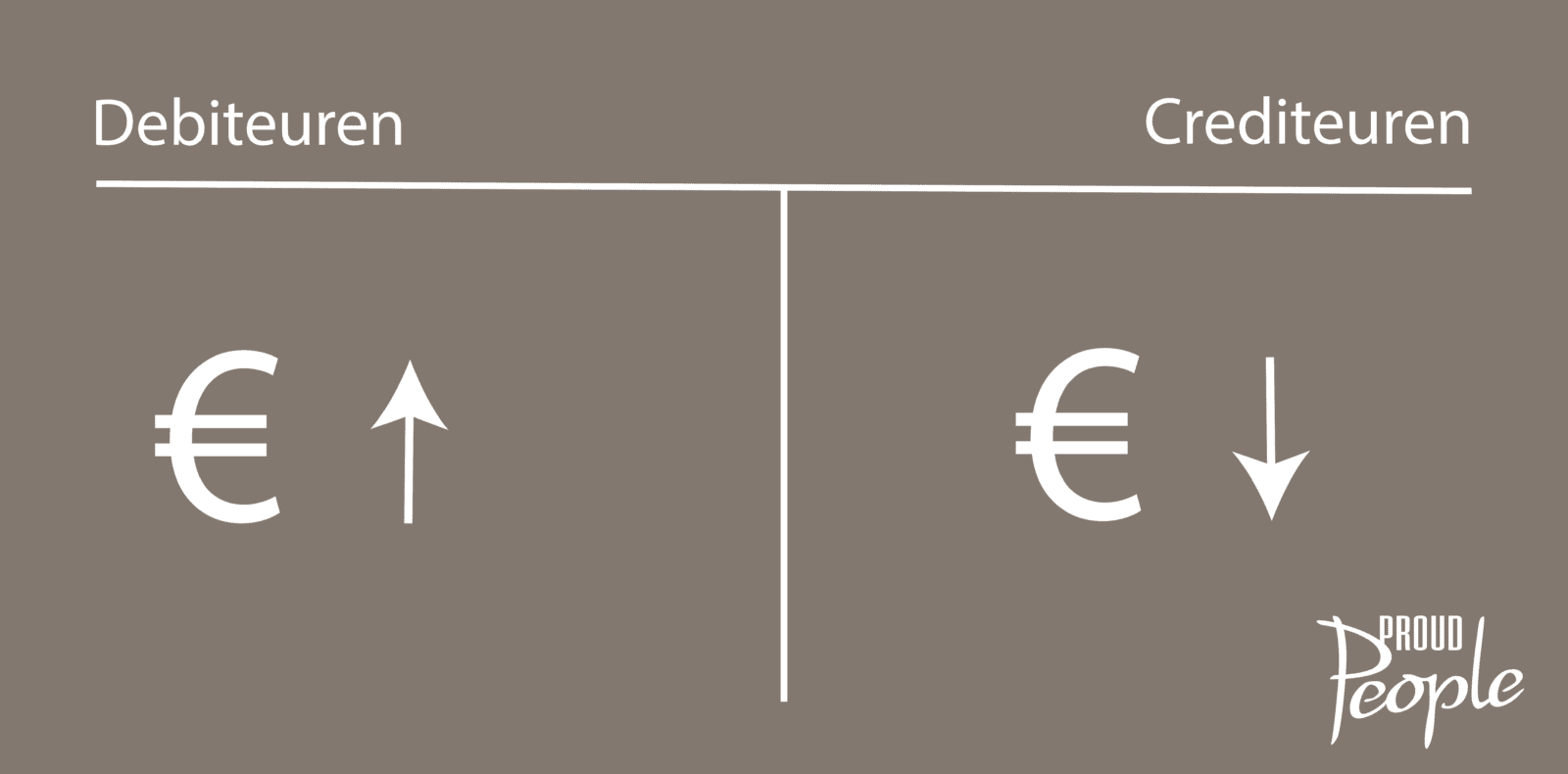 Verschil tussen crediteuren en debiteuren