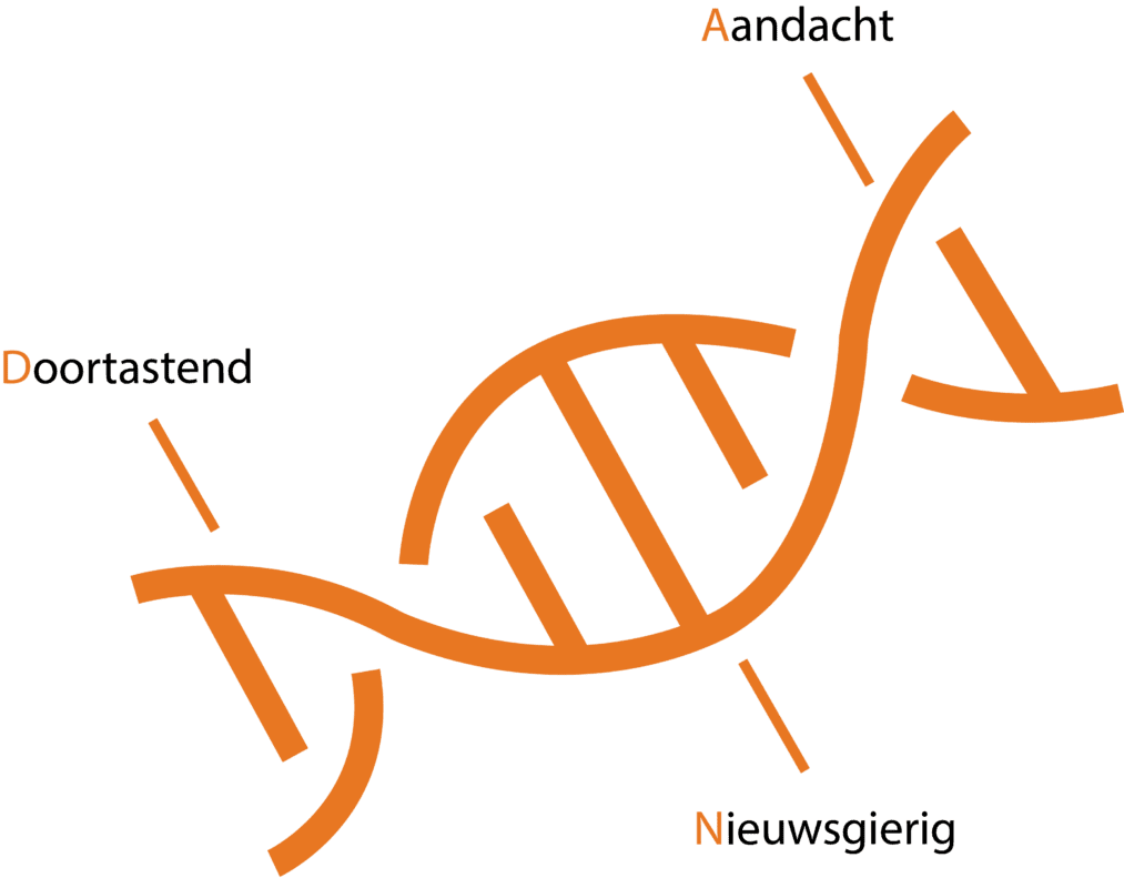 DNA
