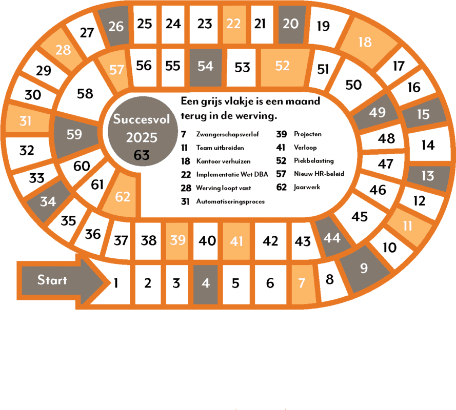 Ganzenbord Proud People