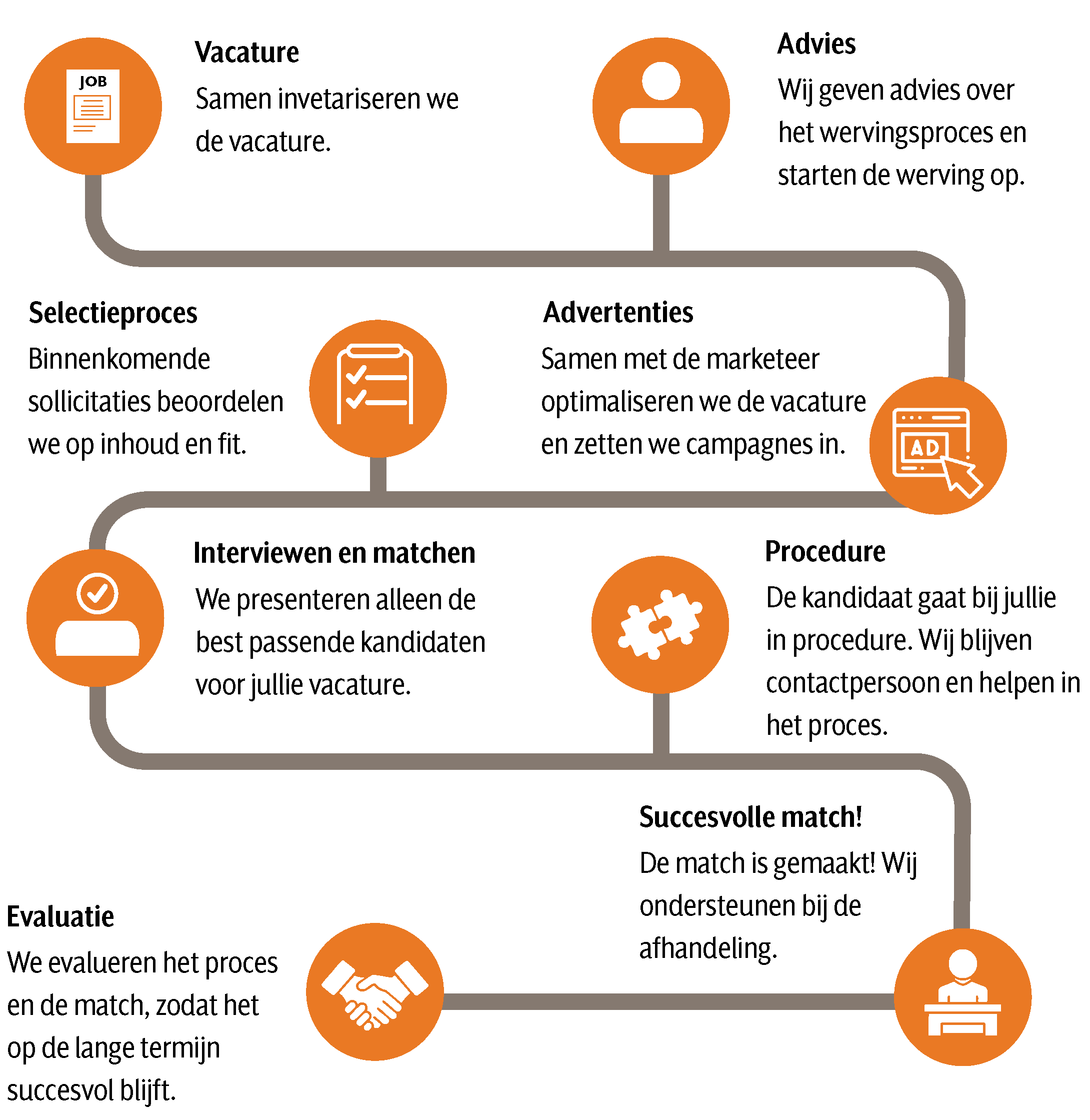 Werkwijze infographic Proud People
